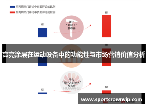 高亮涂层在运动设备中的功能性与市场营销价值分析