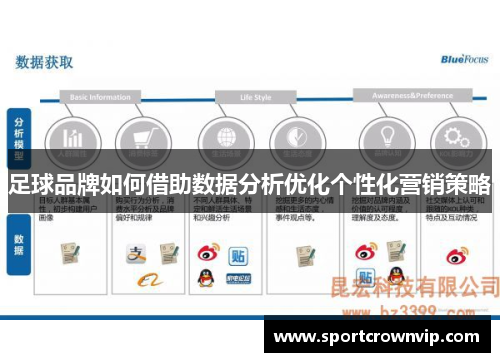 足球品牌如何借助数据分析优化个性化营销策略